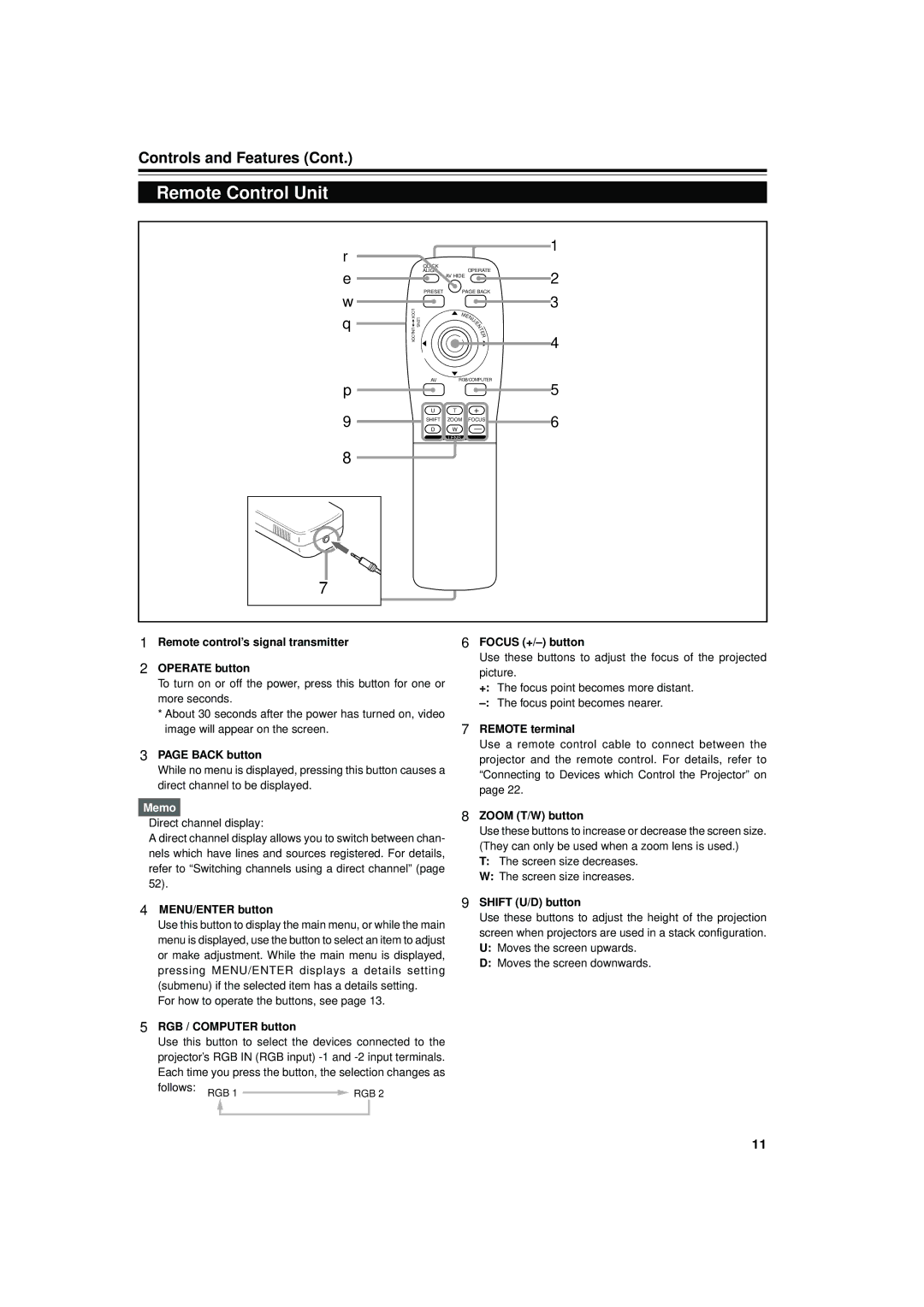 JVC DLA-M4000LU manual Remote Control Unit 