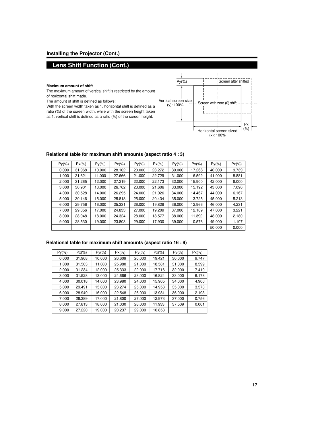 JVC DLA-M4000LU manual Relational table for maximum shift amounts aspect ratio 4, Maximum amount of shift 