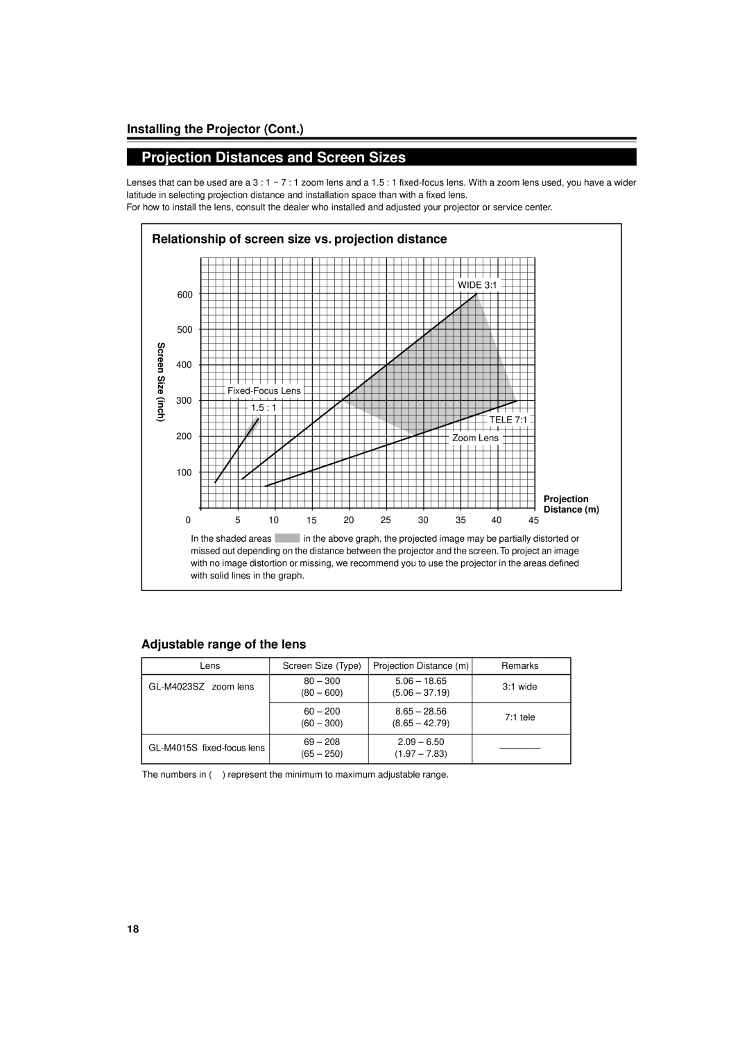 JVC DLA-M4000LU manual Projection Distances and Screen Sizes, Relationship of screen size vs. projection distance 