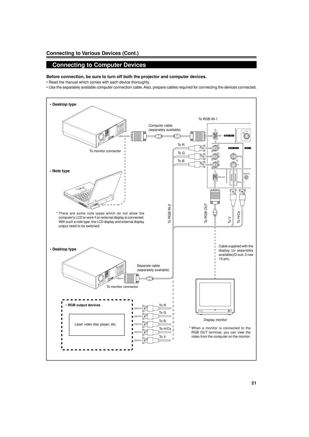 JVC DLA-M4000LU manual Connecting to Computer Devices, Desktop type, RGB output devices 