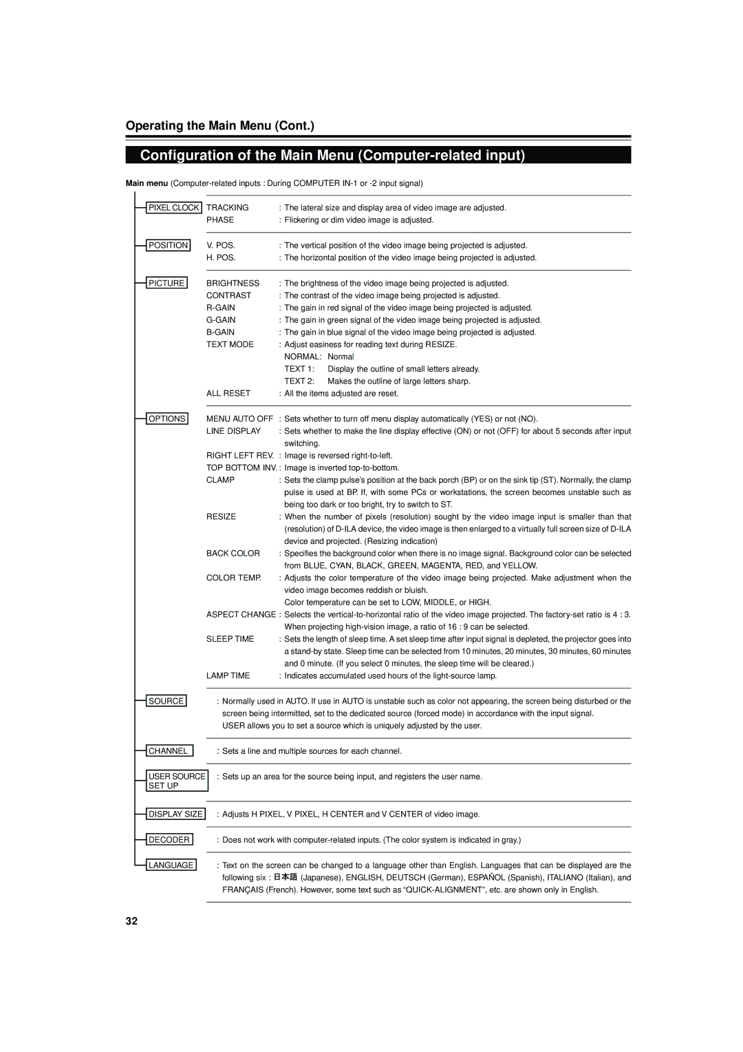 JVC DLA-M4000LU manual Configuration of the Main Menu Computer-related input 