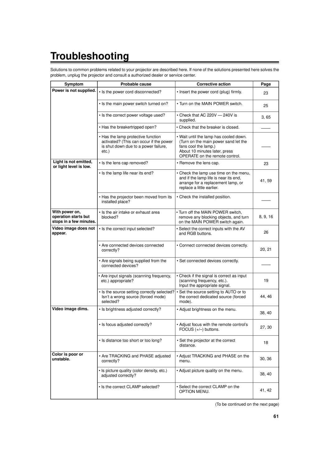 JVC DLA-M4000LU manual Troubleshooting 