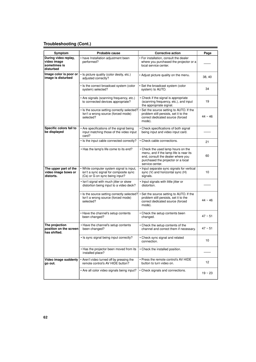 JVC DLA-M4000LU manual Troubleshooting 