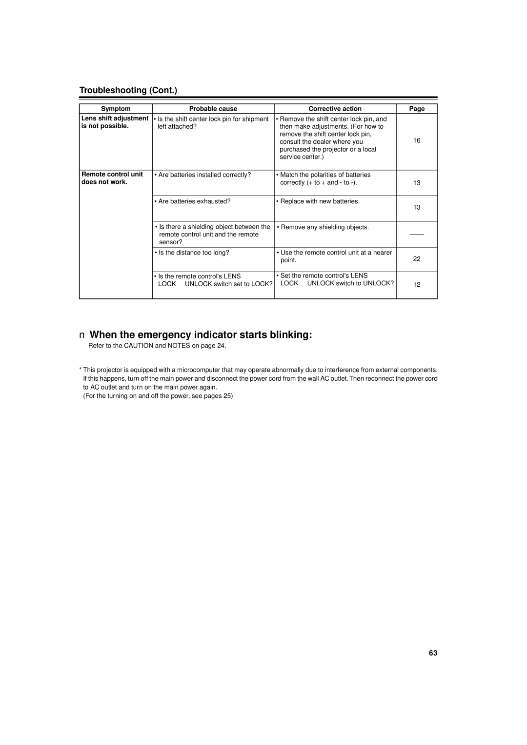 JVC DLA-M4000LU manual When the emergency indicator starts blinking, Is not possible, Remote control unit, Does not work 