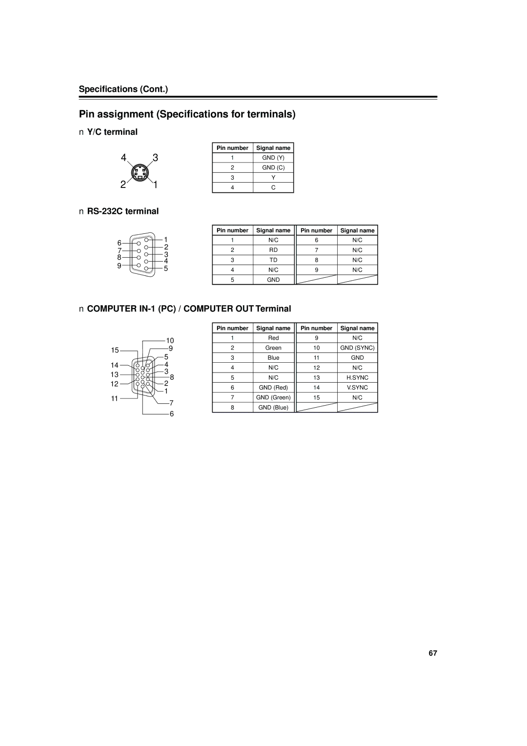 JVC DLA-M4000LU manual Pin assignment Specifications for terminals, Terminal, RS-232C terminal 