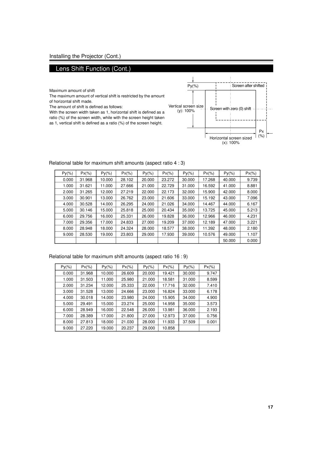 JVC DLA-M5000LU, DLA-M5000SCU manual Relational table for maximum shift amounts aspect ratio 4, Maximum amount of shift 