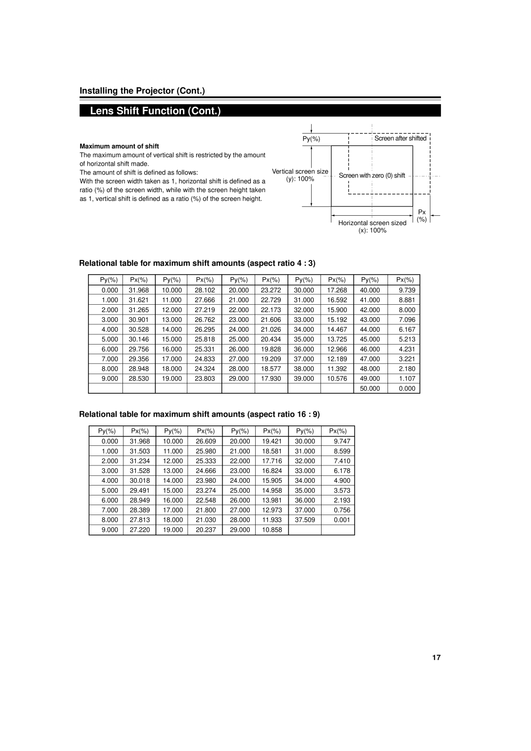 JVC DLA-M5000LU, DLA-M5000SCU manual Lens Shift Function Cont, Relational table for maximum shift amounts aspect ratio 4 