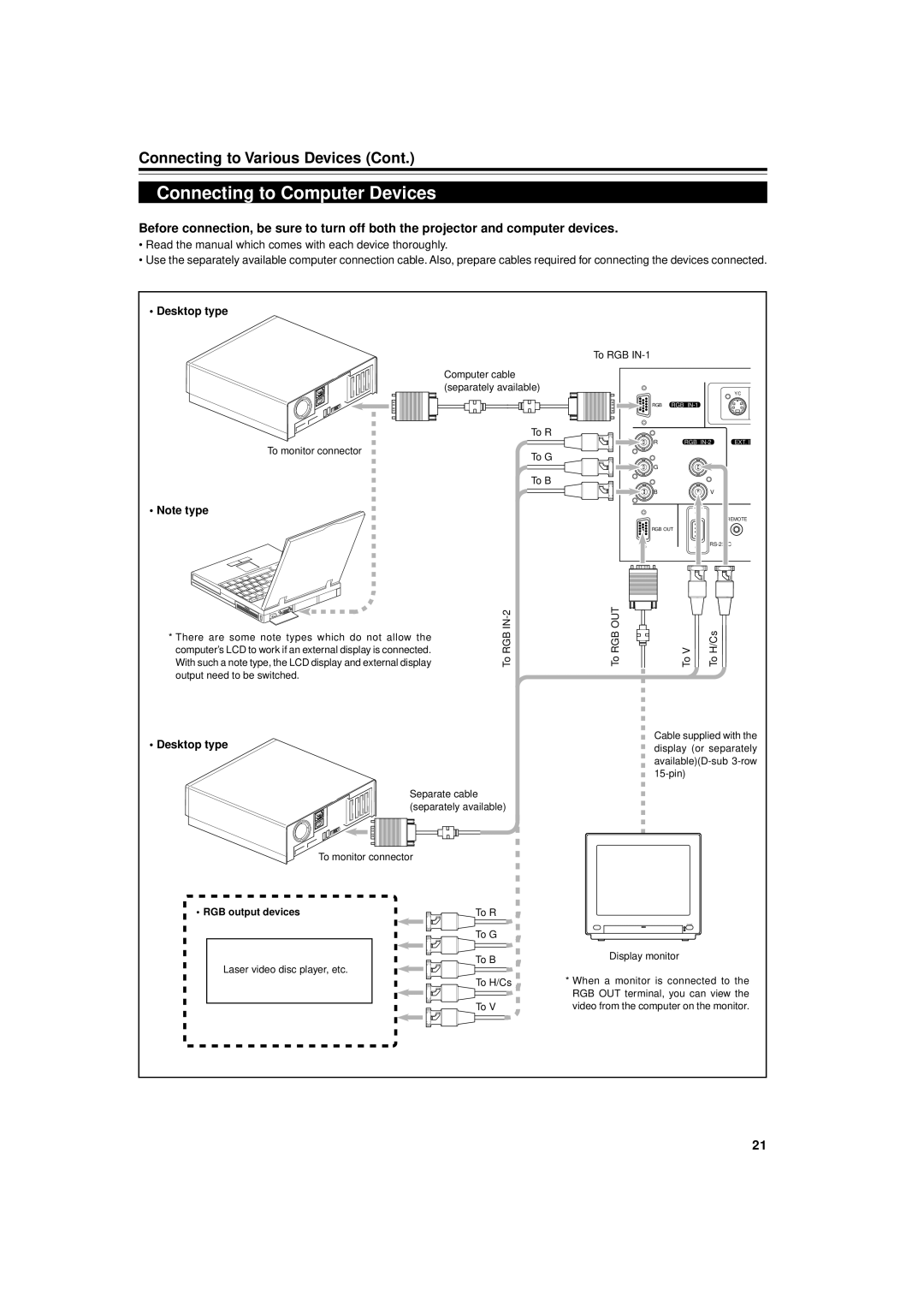 JVC DLA-M5000LU, DLA-M5000SCU manual Connecting to Computer Devices, Desktop type, Note type, RGB output devices 