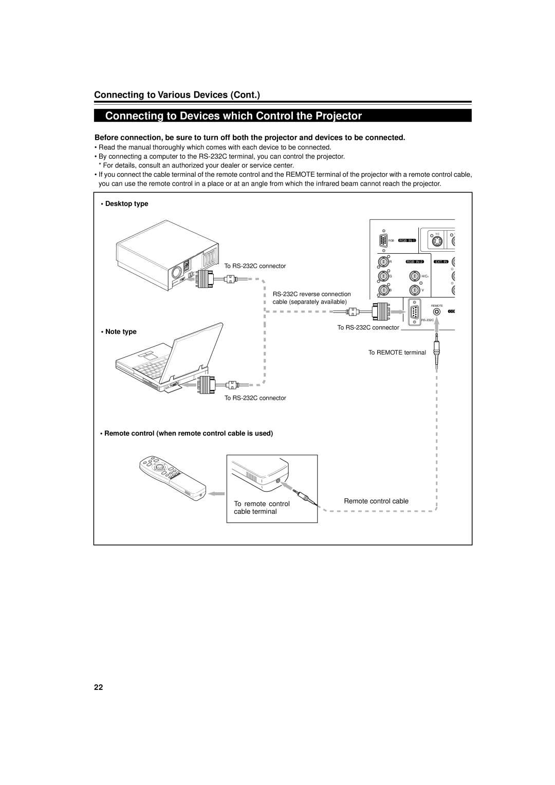 JVC DLA-M5000SCU, DLA-M5000LU manual Connecting to Devices which Control the Projector, Desktop type, Note type 