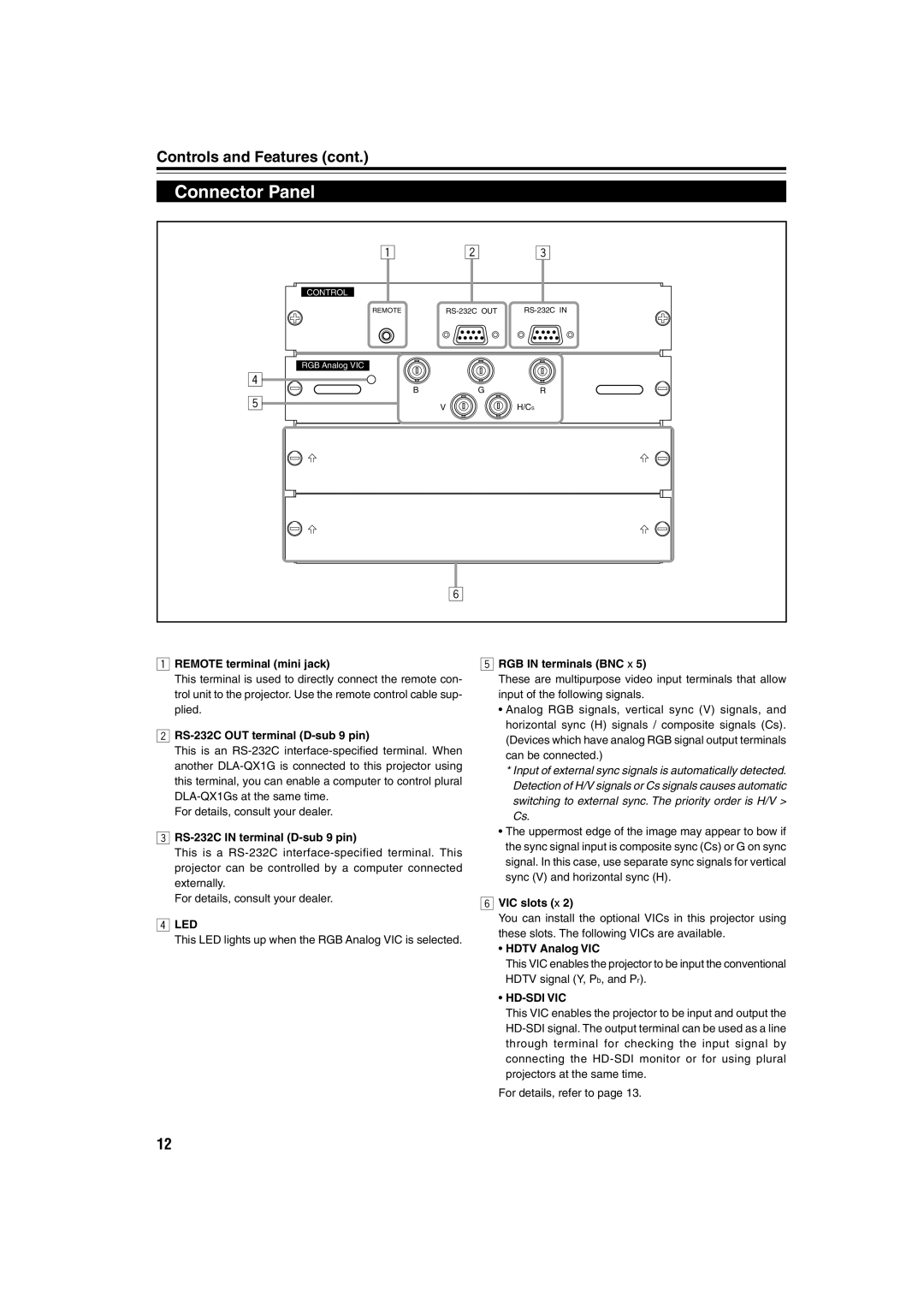 JVC DLA-QX1G manual Connector Panel 