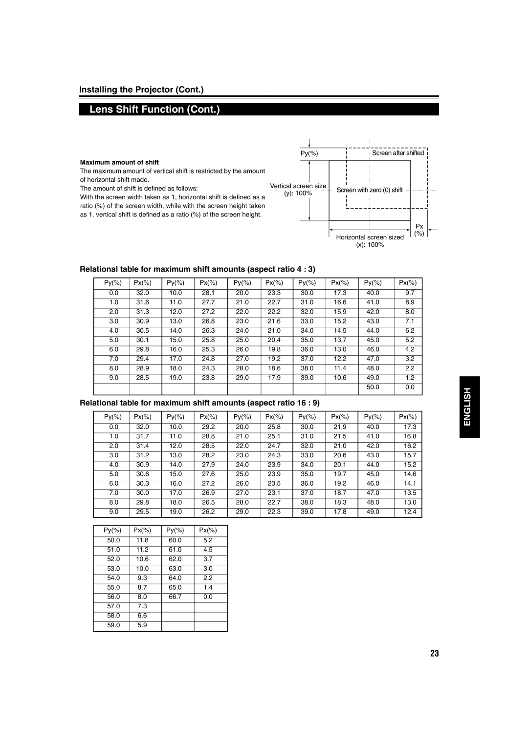 JVC DLA-QX1G manual Relational table for maximum shift amounts aspect ratio 4, Maximum amount of shift 