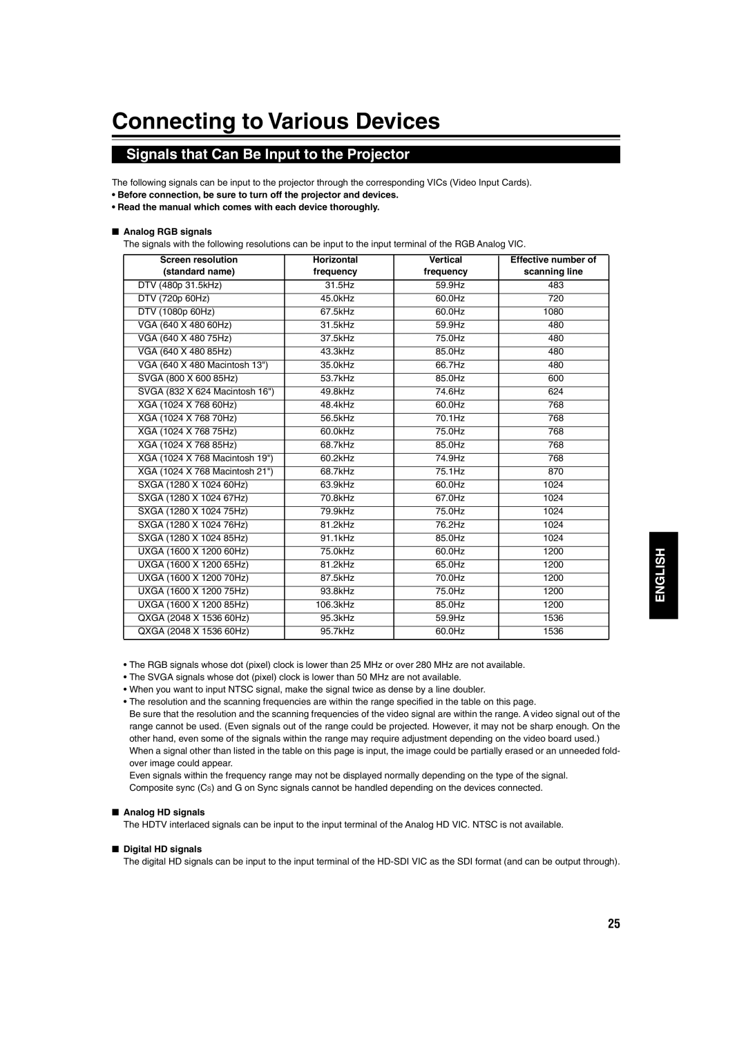 JVC DLA-QX1G manual Connecting to Various Devices, Signals that Can Be Input to the Projector, Analog HD signals 