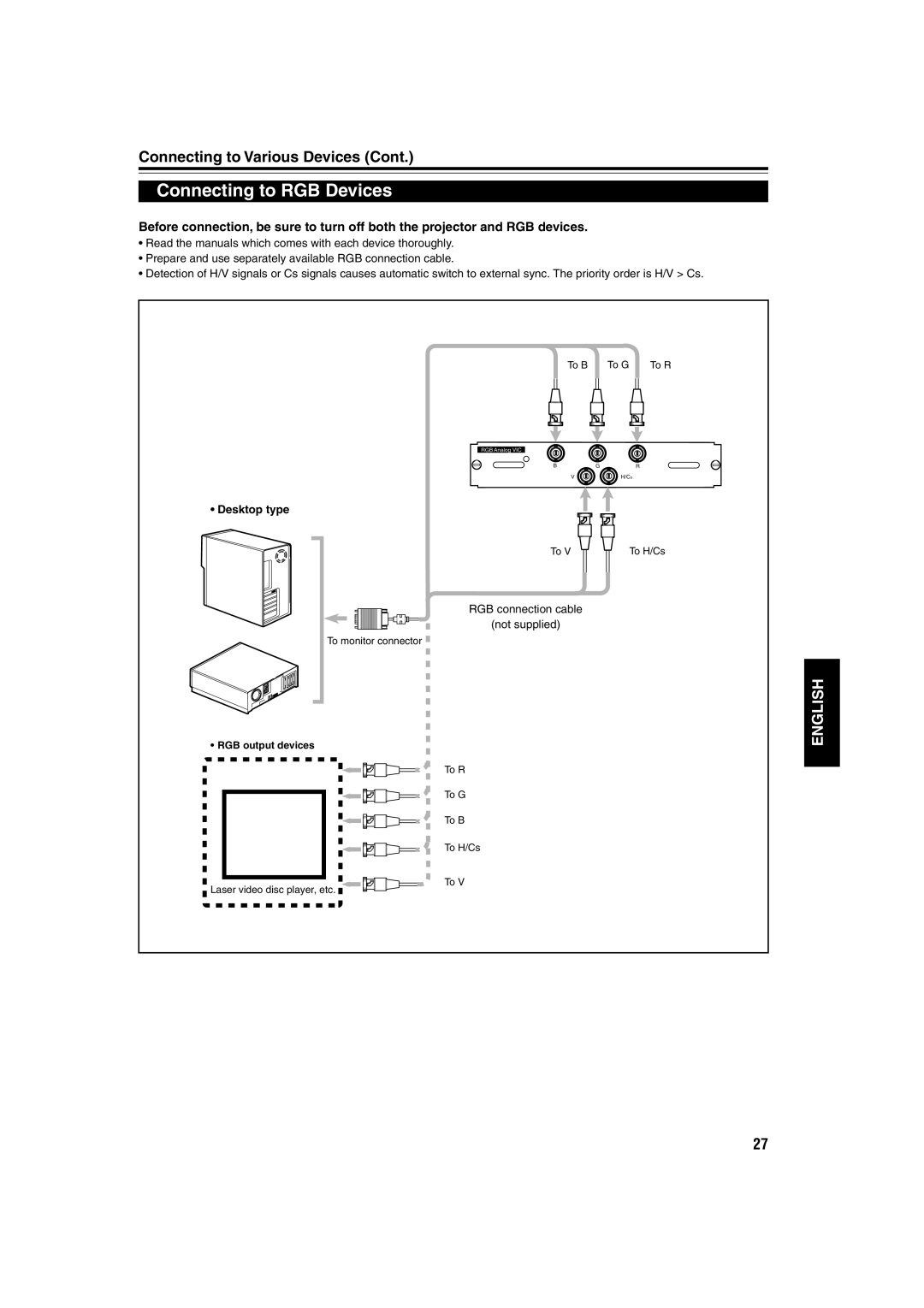 JVC DLA-QX1G manual Connecting to RGB Devices, Desktop type 