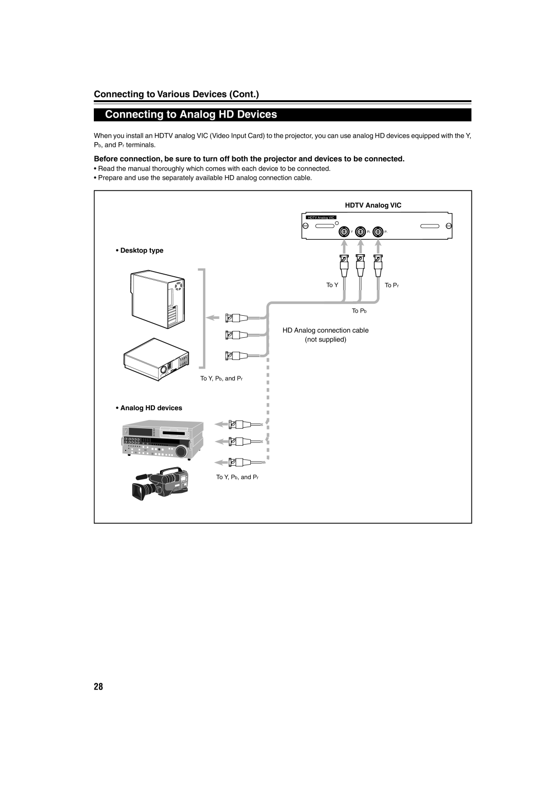 JVC DLA-QX1G manual Connecting to Analog HD Devices, Analog HD devices 