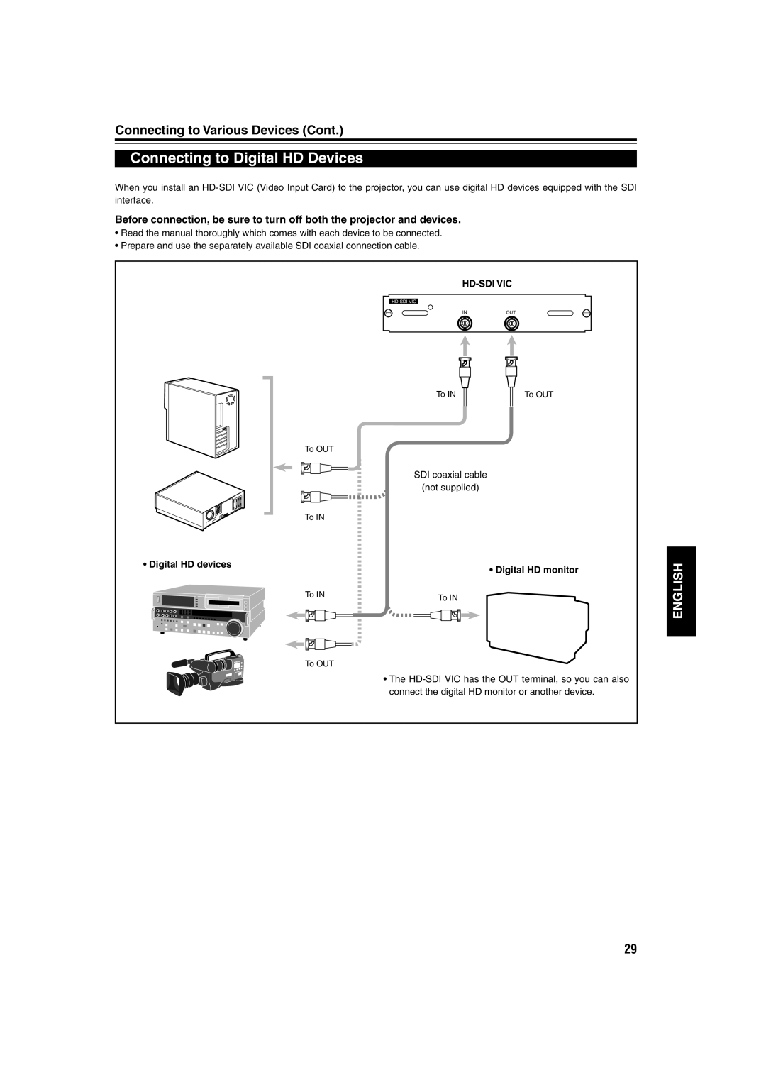 JVC DLA-QX1G manual Connecting to Digital HD Devices, Digital HD devices, Digital HD monitor 