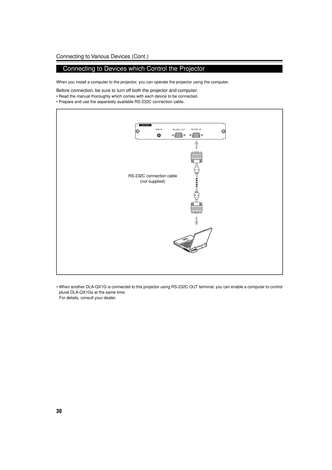 JVC DLA-QX1G manual Connecting to Devices which Control the Projector 