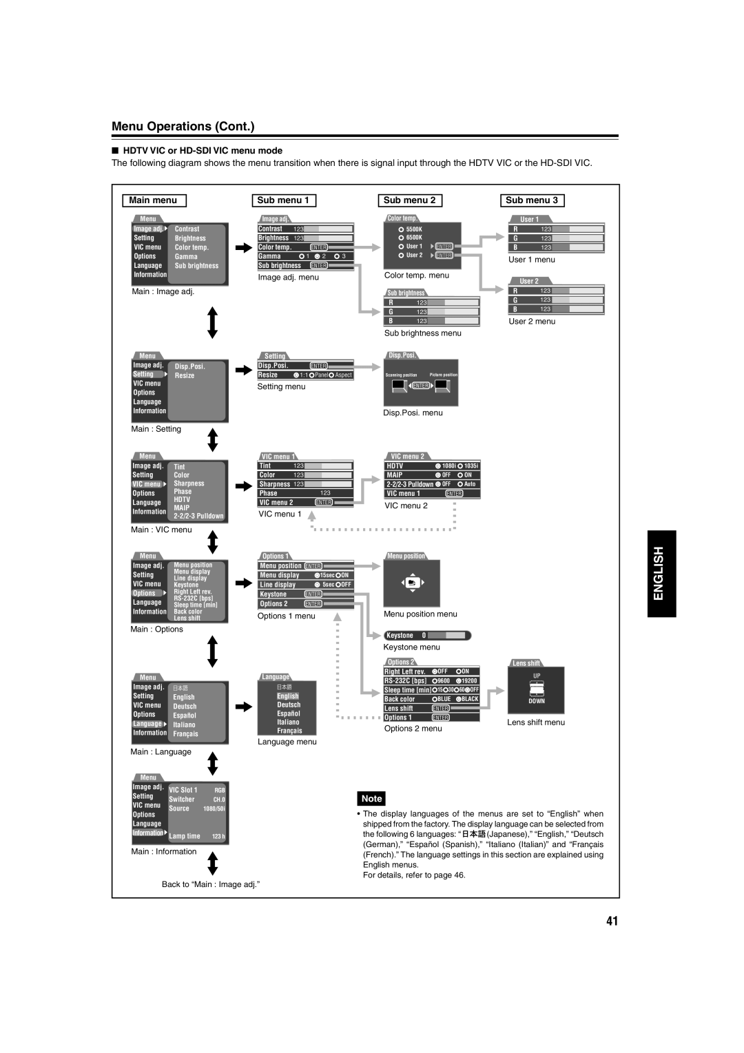 JVC DLA-QX1G manual Hdtv VIC or HD-SDI VIC menu mode 