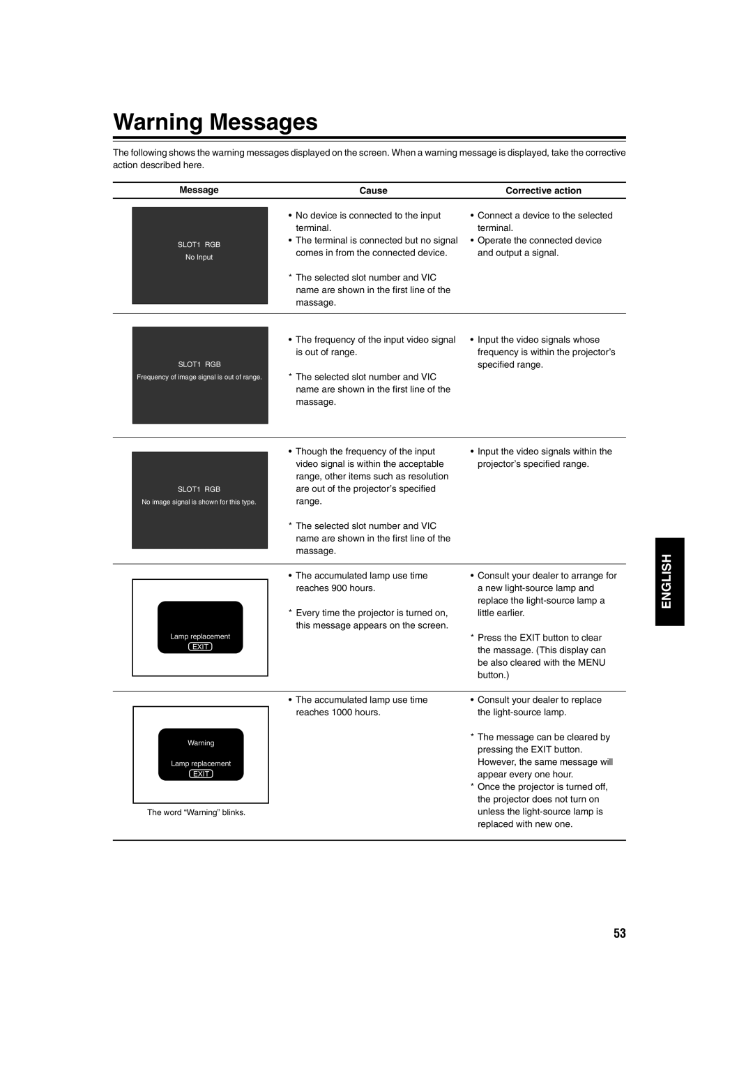 JVC DLA-QX1G manual Message Cause Corrective action 