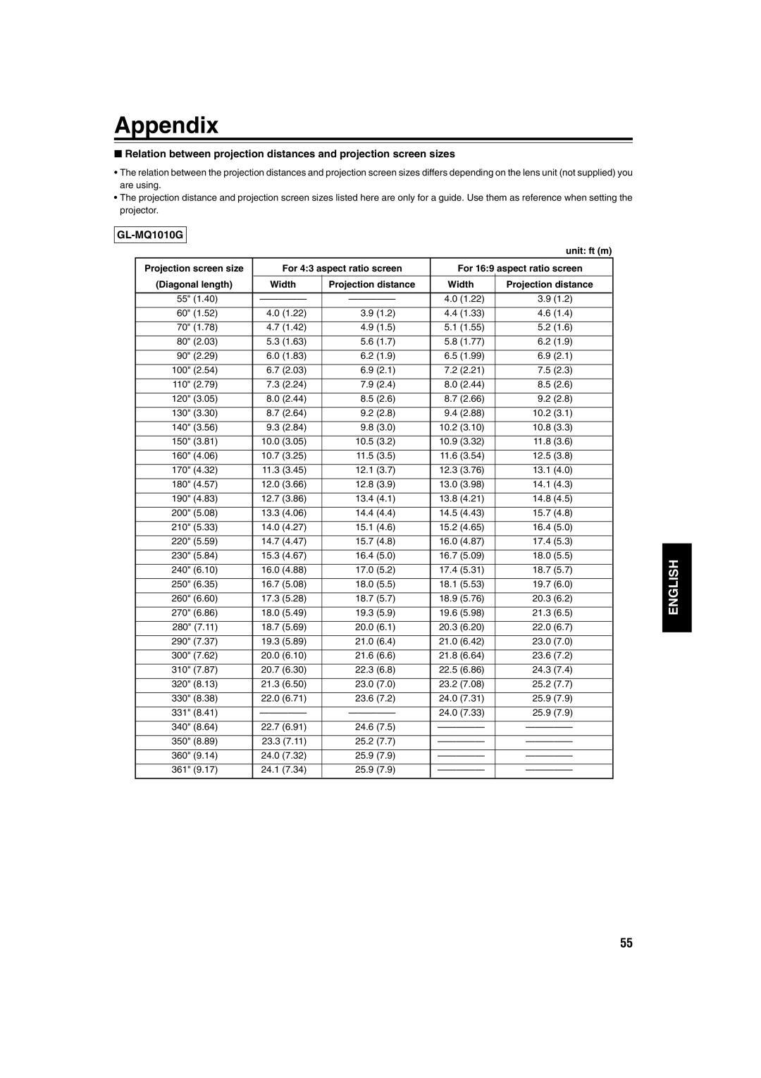 JVC DLA-QX1G manual Appendix, GL-MQ1010G, Unit ft m 