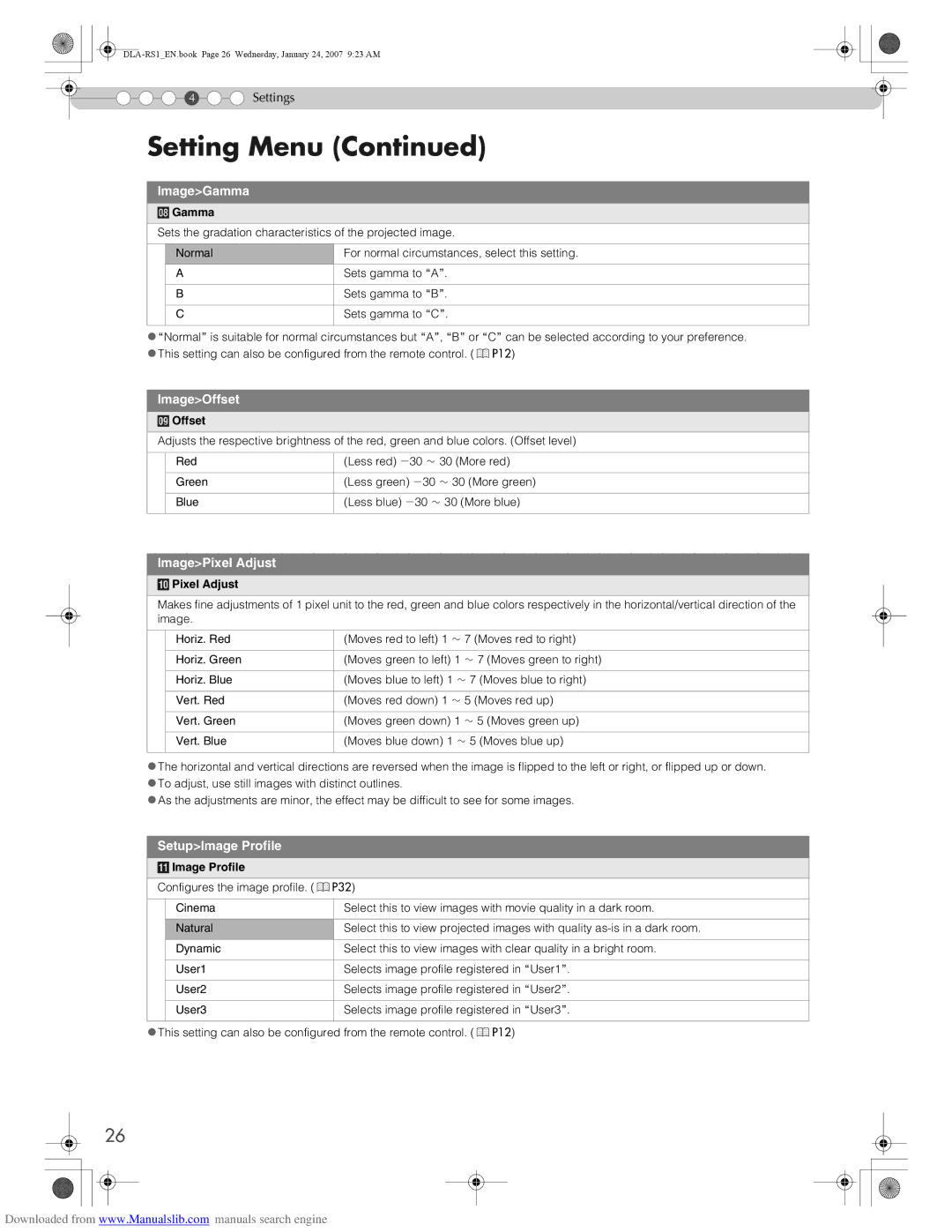 JVC DLA-RS1 manual ImageGamma, ImageOffset, ImagePixel Adjust, SetupImage Profile 