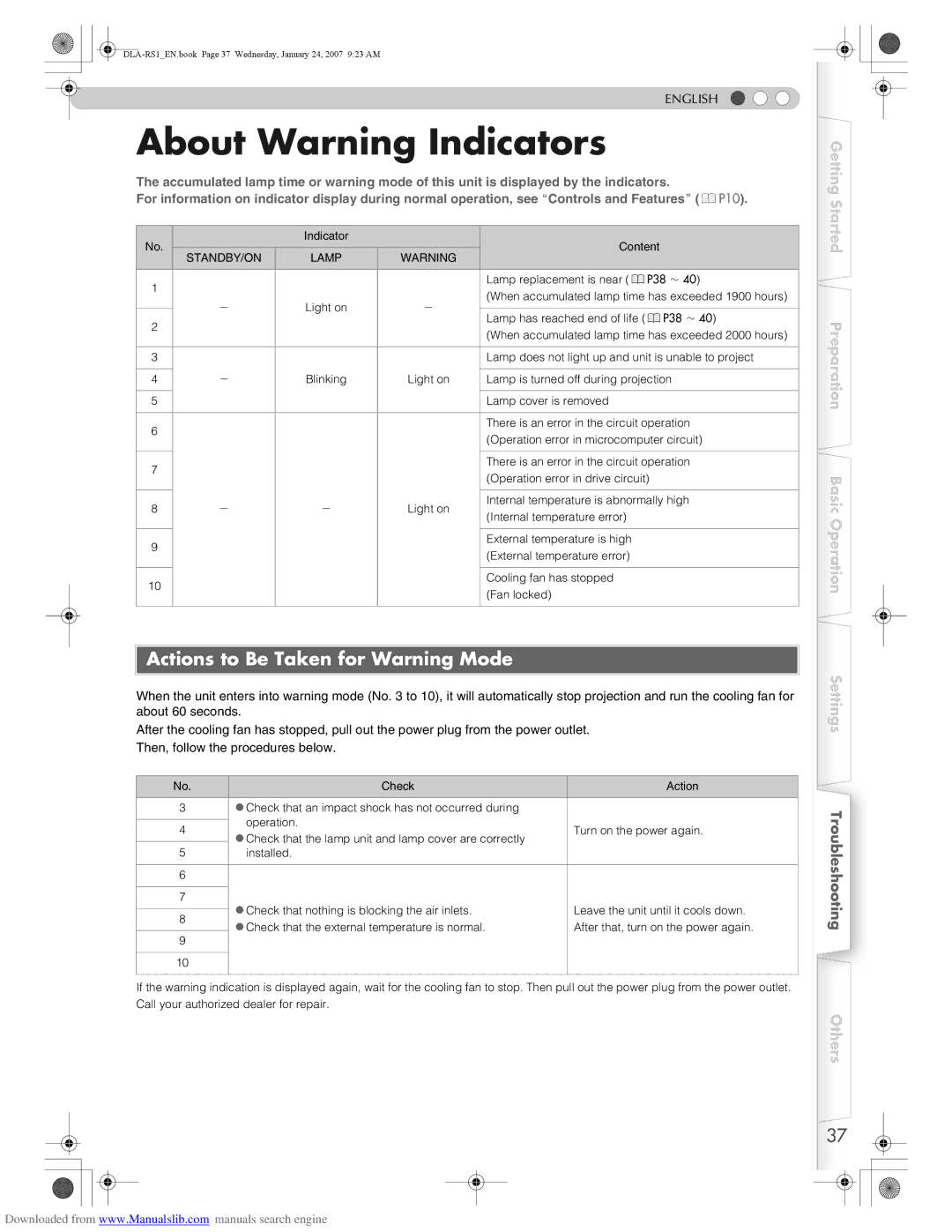 JVC DLA-RS1 manual About Warning Indicators, Actions to Be Taken for Warning Mode 