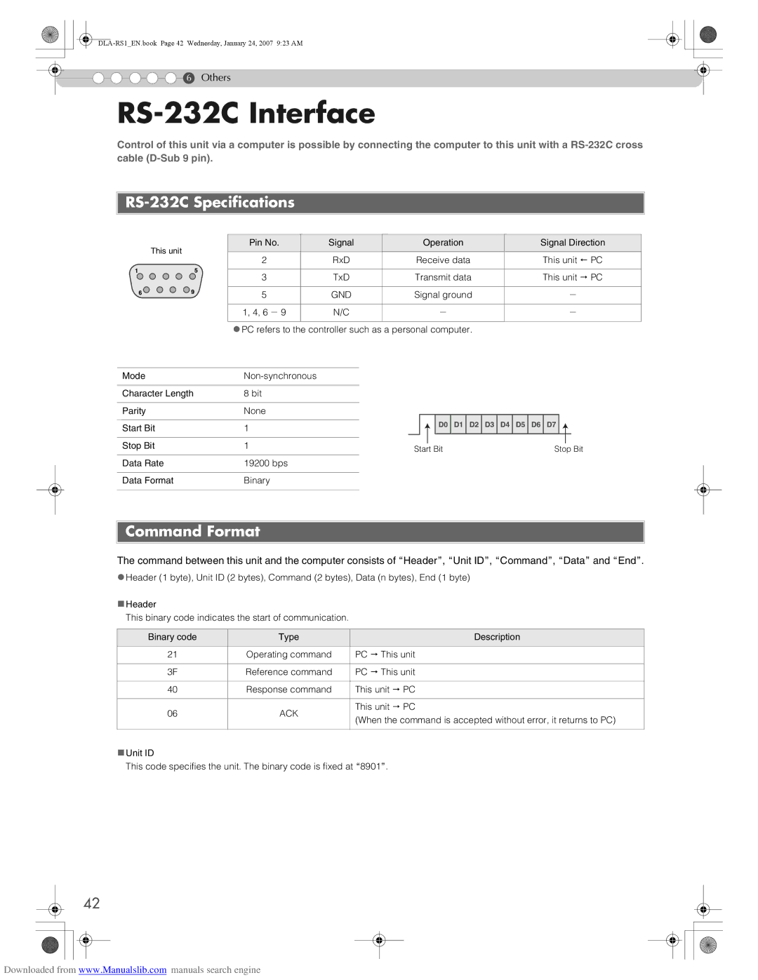 JVC DLA-RS1 manual RS-232C Interface, RS-232C Specifications, Command Format 