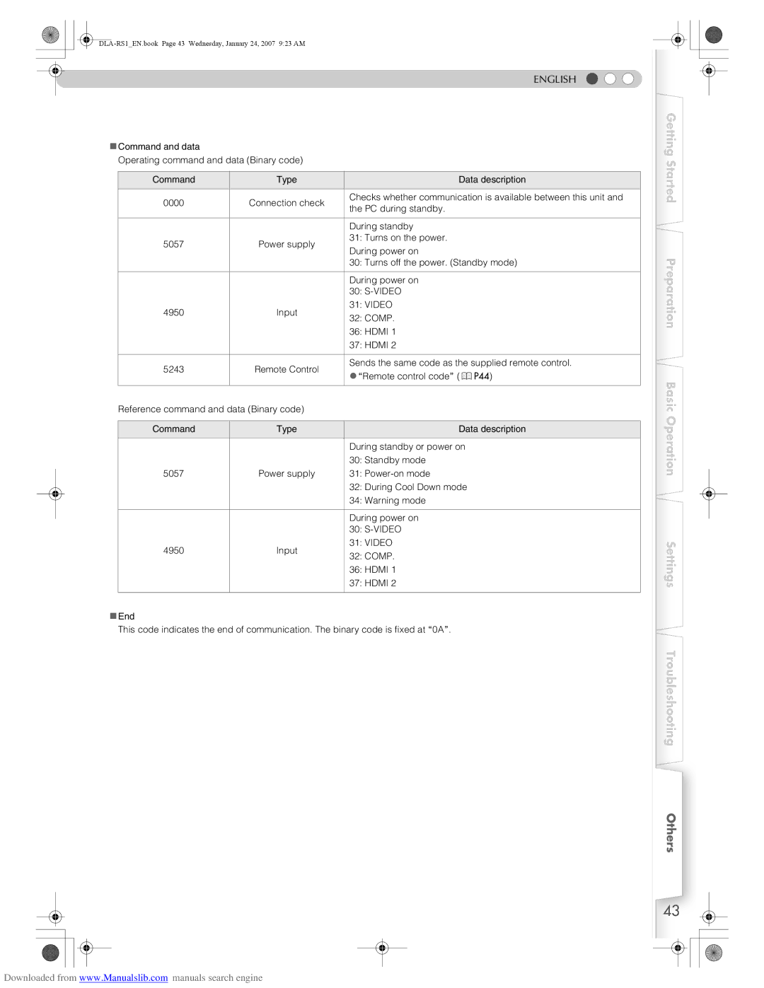 JVC DLA-RS1 manual Others 