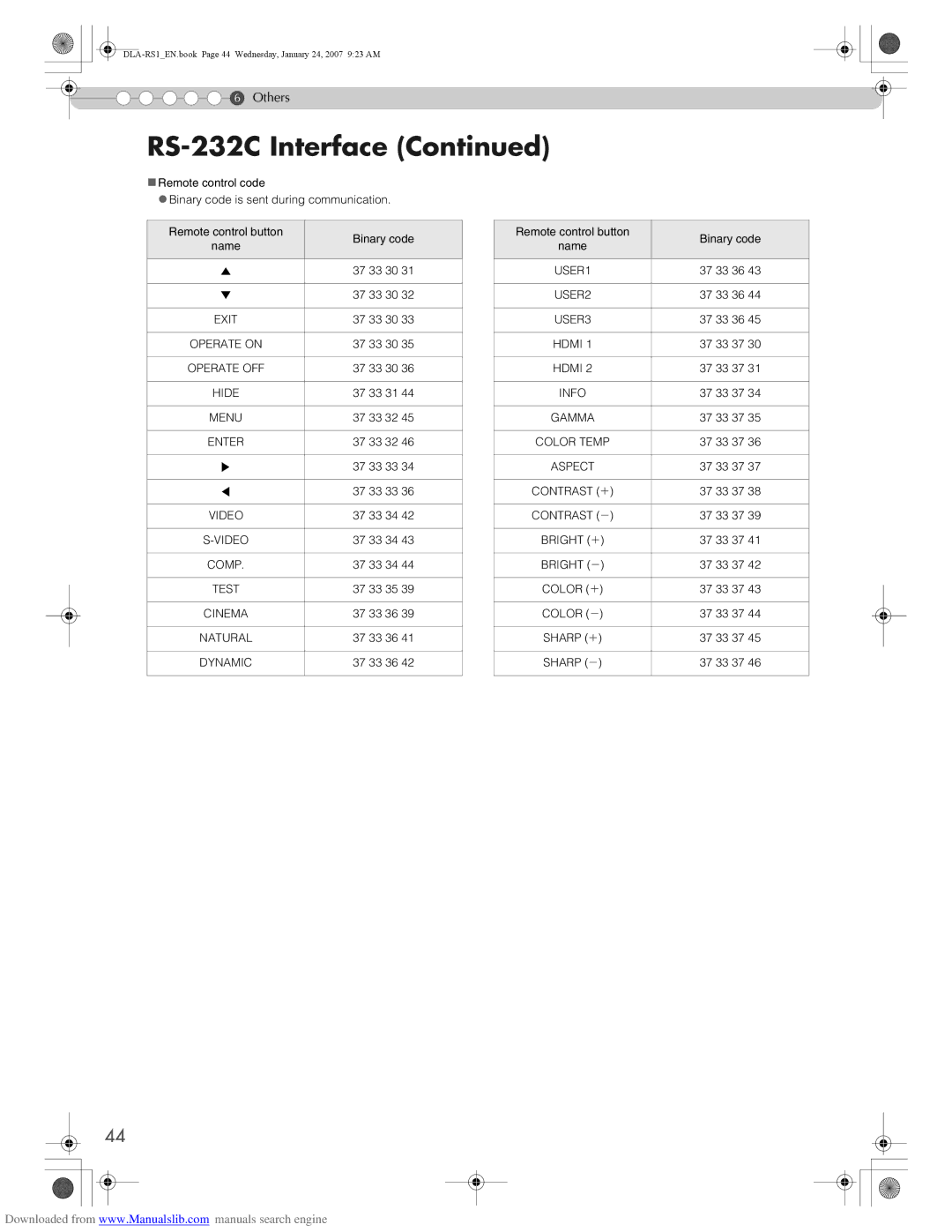 JVC DLA-RS1 manual RS-232C Interface 