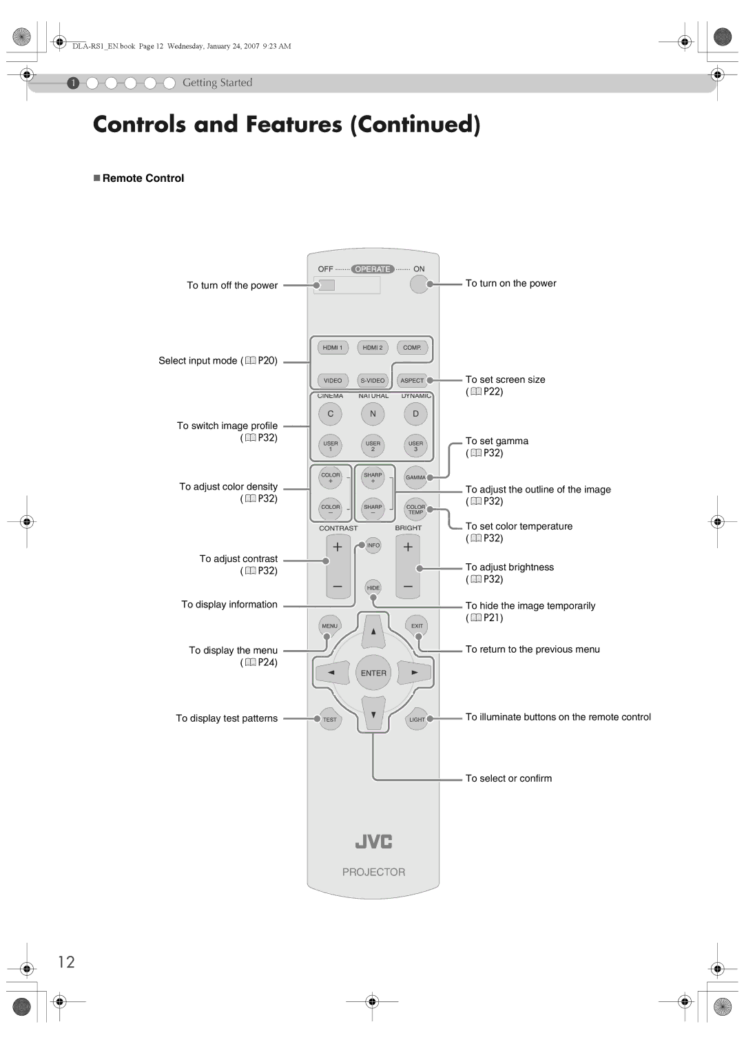 JVC DLA-RS1 manual Controls and Features, „ Remote Control 