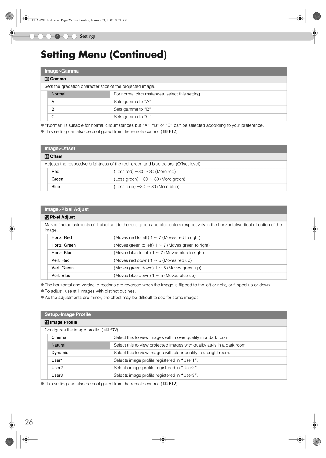 JVC DLA-RS1 manual ImageGamma, ImageOffset, ImagePixel Adjust, SetupImage Profile 