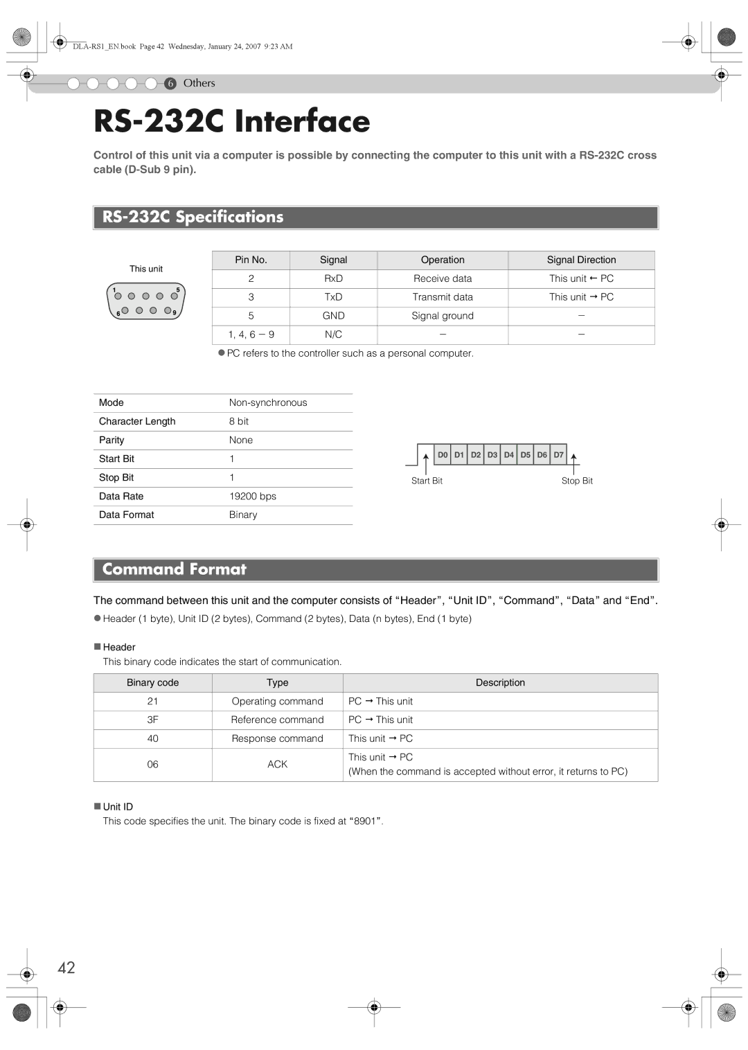 JVC DLA-RS1 manual RS-232CInterface, RS-232CSpecifications, Command Format, Gnd, Ack 