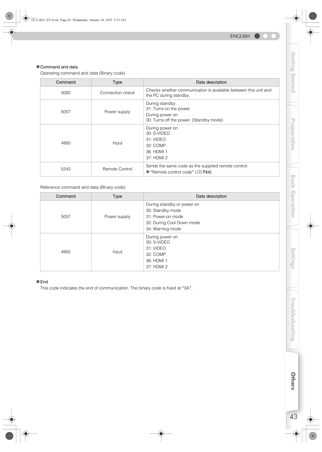 JVC DLA-RS1 manual Others 