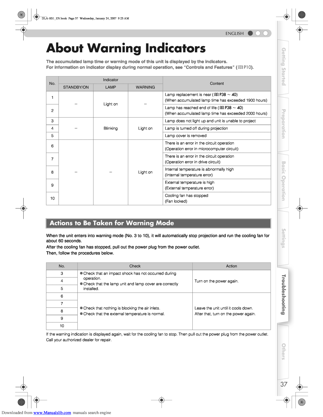 JVC DLA-RS1 About Warning Indicators, Actions to Be Taken for Warning Mode, Getting Started Preparation Basic Operation 