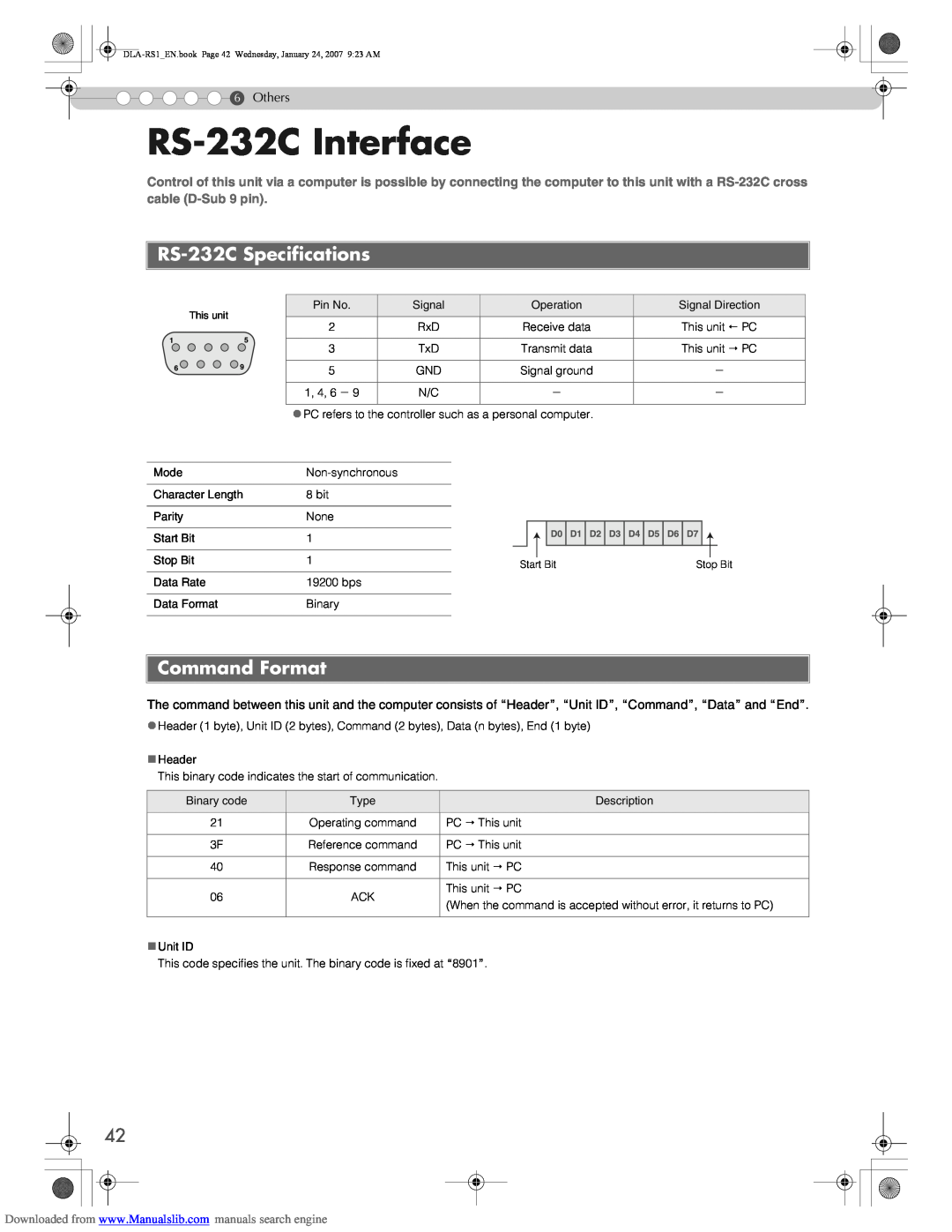 JVC DLA-RS1 manual RS-232CInterface, RS-232CSpecifications, Command Format, Others 