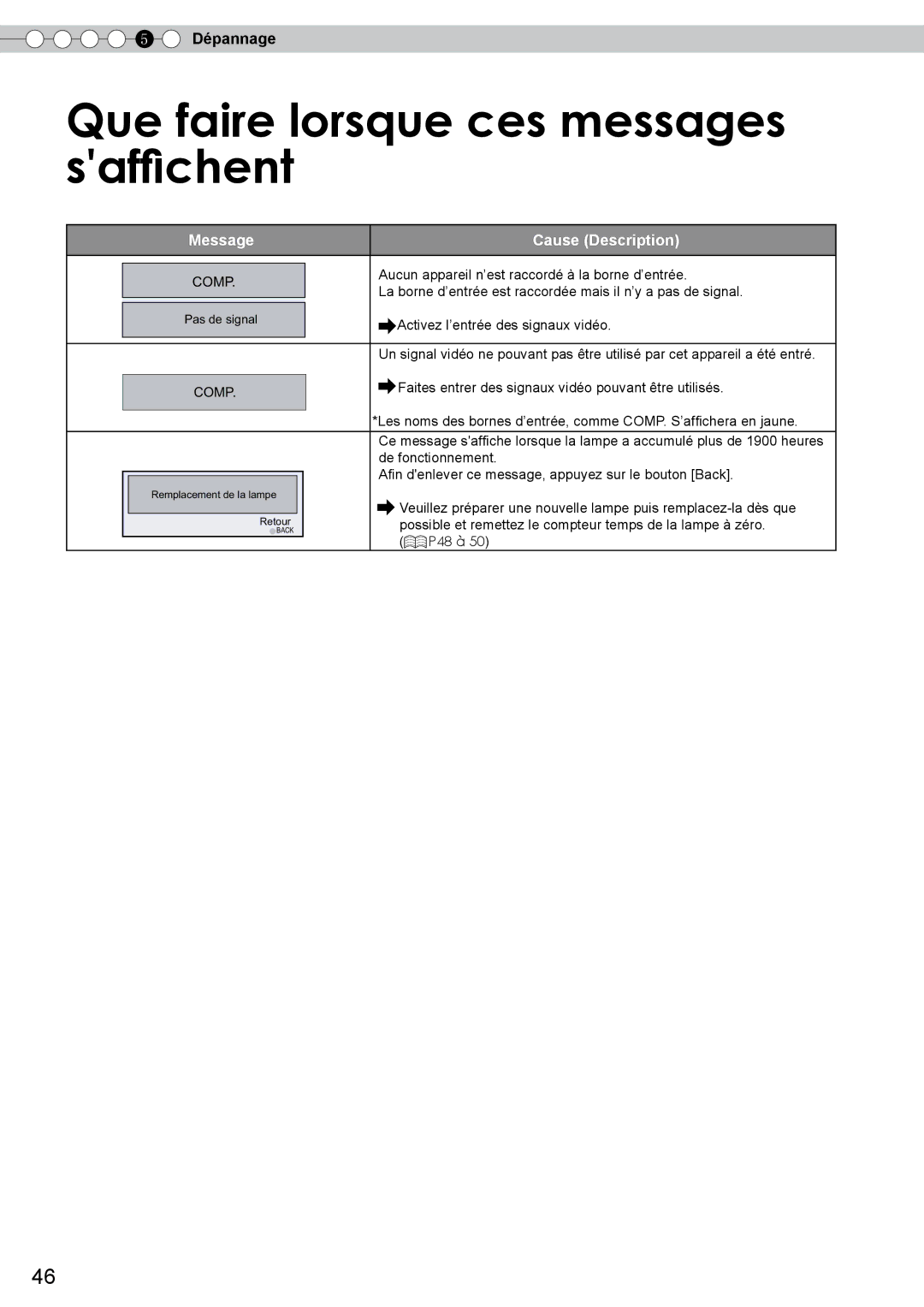 JVC DLA-RS10 manual Que faire lorsque ces messages saffichent, Aucun appareil n’est raccordé à la borne d’entrée 