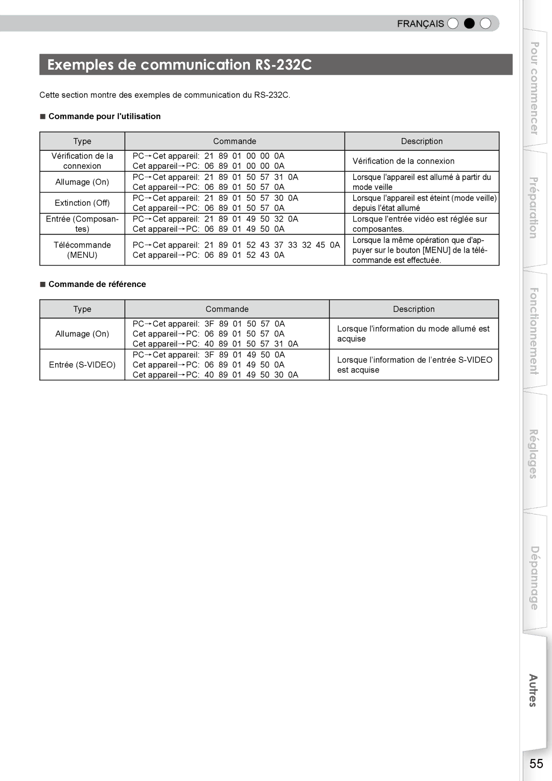 JVC DLA-RS10 manual Exemples de communication RS-232C, Commande pour lutilisation, Commande de référence 