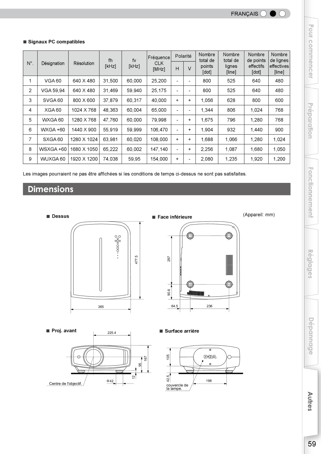 JVC DLA-RS10 manual Dimensions, Signaux PC compatibles, Dessus Face inférieure, Proj. avant, Surface arrière 