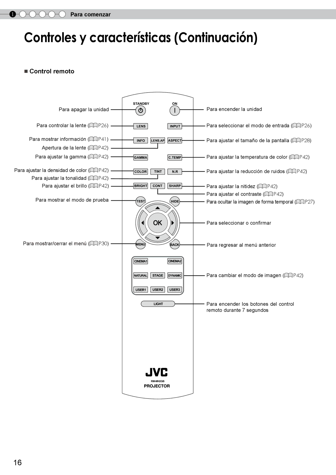 JVC DLA-RS10 manual Controles y características Continuación, Para apagar la unidad Para controlar la lente P26 