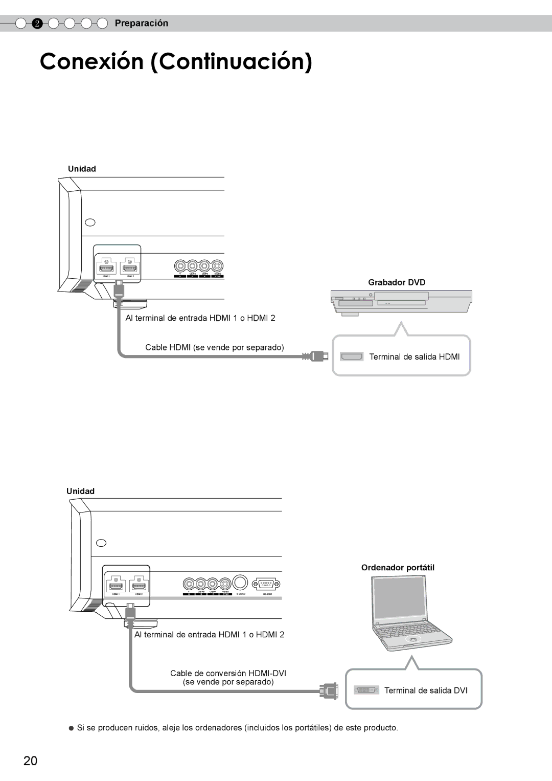 JVC DLA-RS10 Conexión Continuación, Conexión a través del cable Hdmi, Conexión a través del cable de conversión HDMI-DVI 