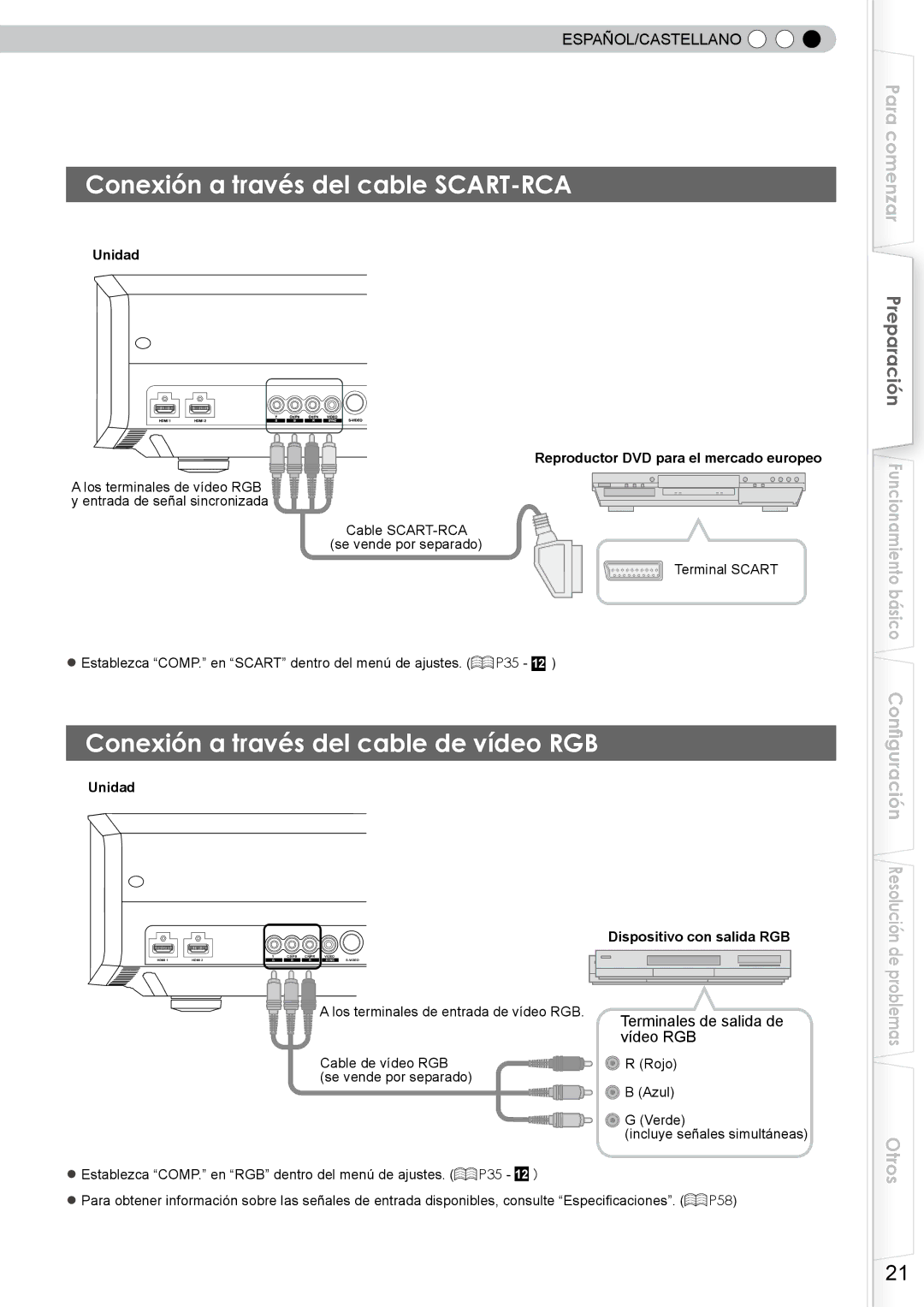 JVC DLA-RS10 manual Conexión a través del cable SCART-RCA, Conexión a través del cable de vídeo RGB 