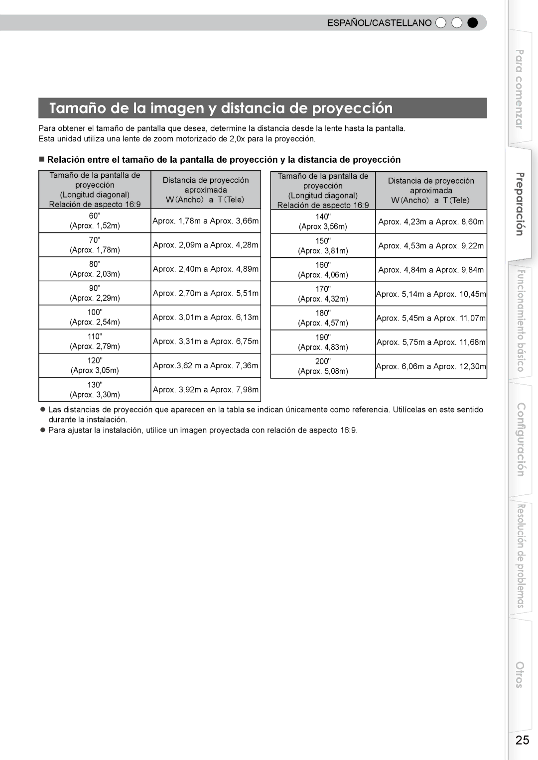 JVC DLA-RS10 manual Tamaño de la imagen y distancia de proyección 