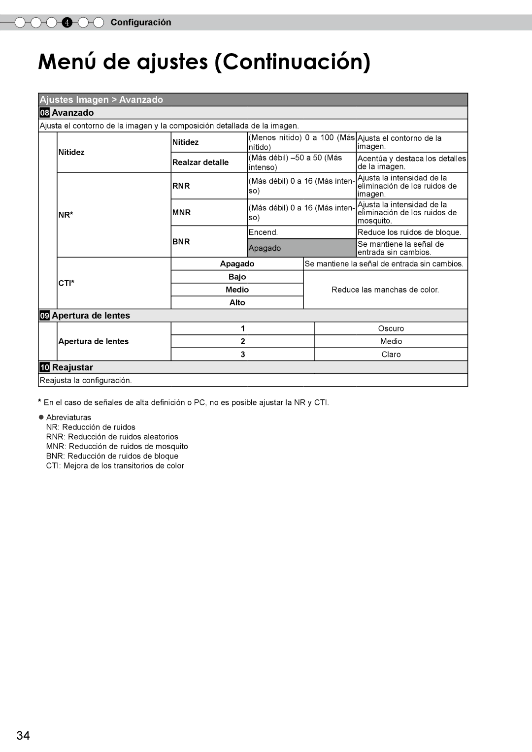 JVC DLA-RS10 manual Ajustes Imagen Avanzado, Apertura de lentes, Reajustar 