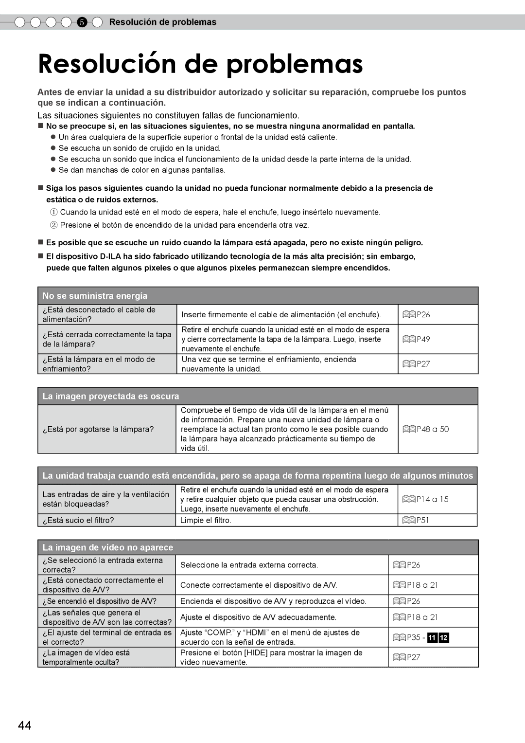 JVC DLA-RS10 manual Resolución de problemas 