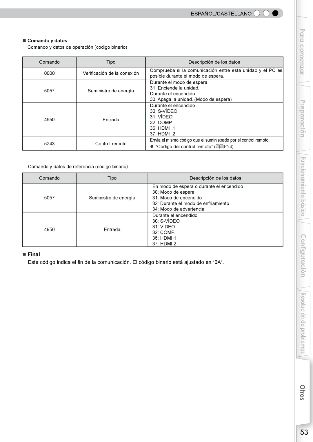 JVC DLA-RS10 manual Final, Comando y datos 