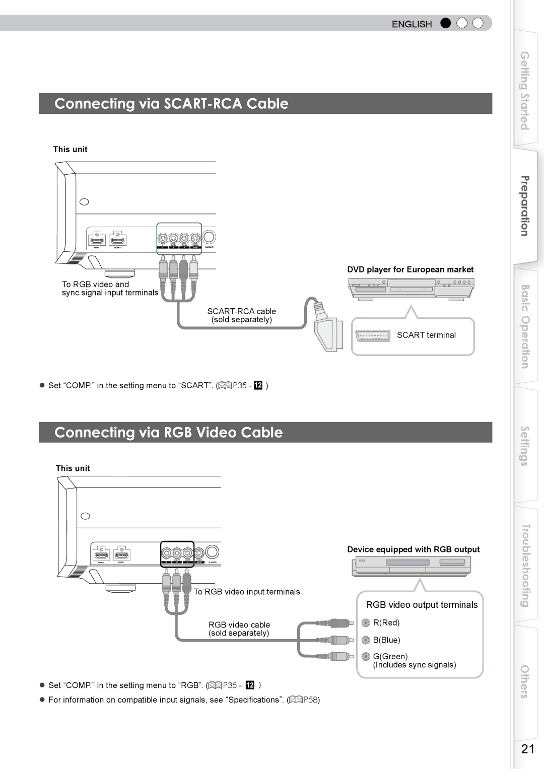 JVC DLA-RS10 manual Connecting via SCART-RCA Cable, Connecting via RGB Video Cable, RGB video output terminals 