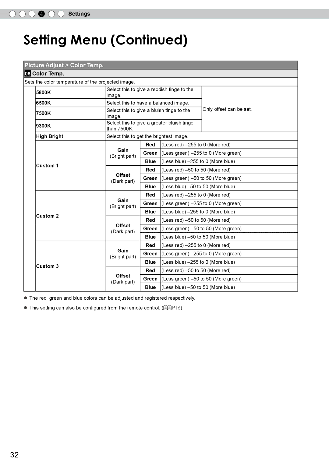 JVC DLA-RS10 manual Setting Menu, Picture Adjust Color Temp 