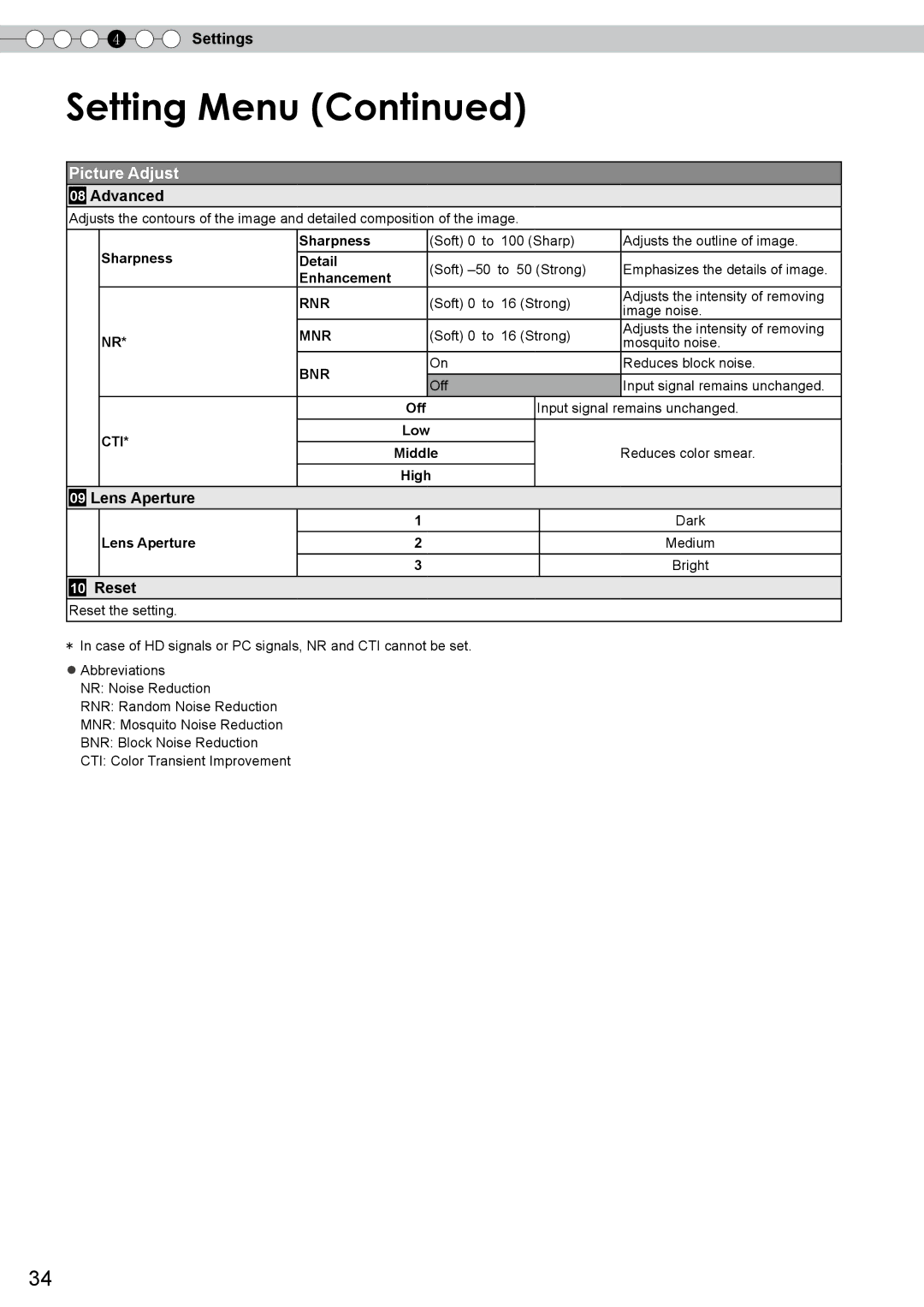 JVC DLA-RS10 manual Advanced, Lens Aperture, Reset 