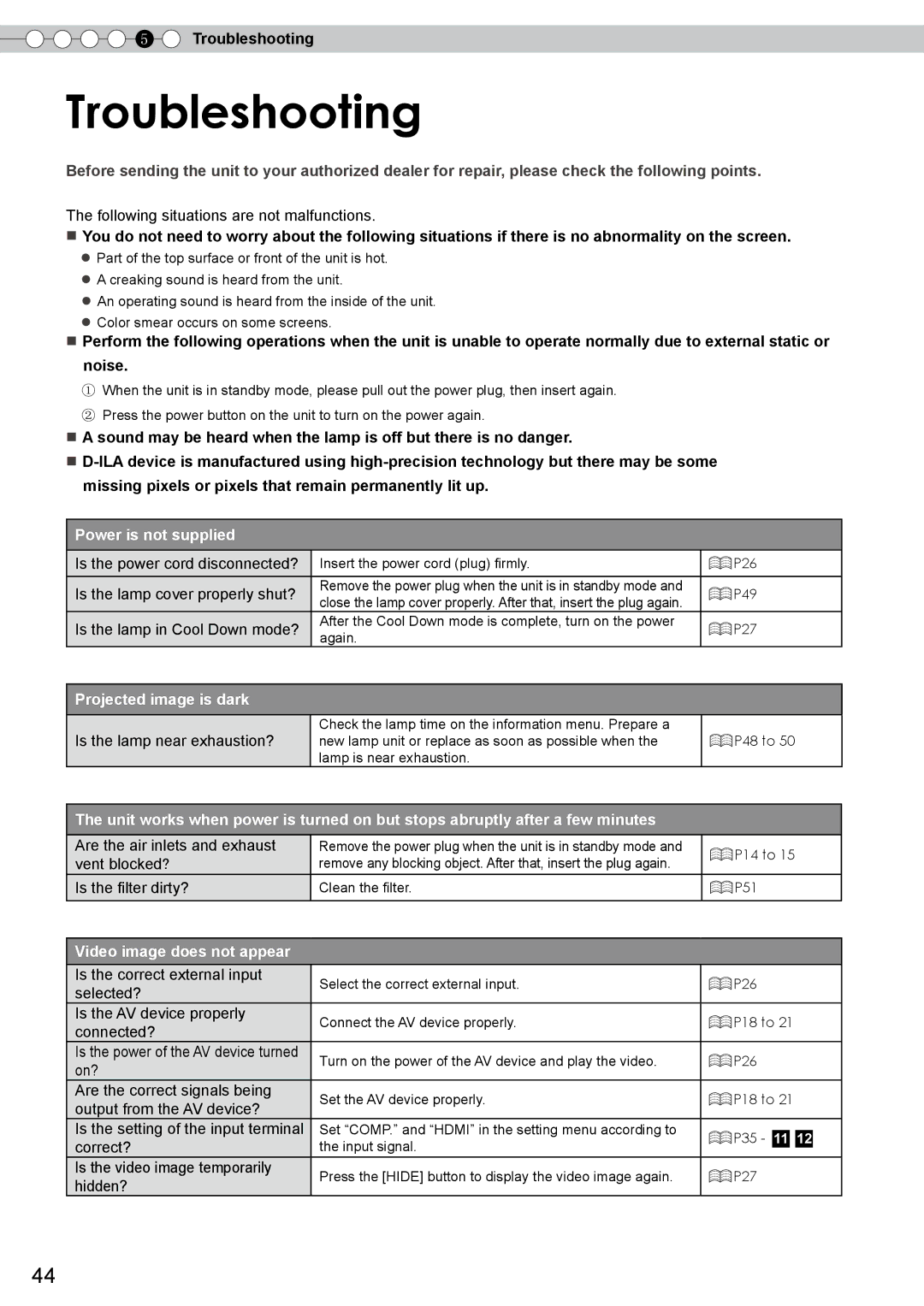 JVC DLA-RS10 manual Troubleshooting 