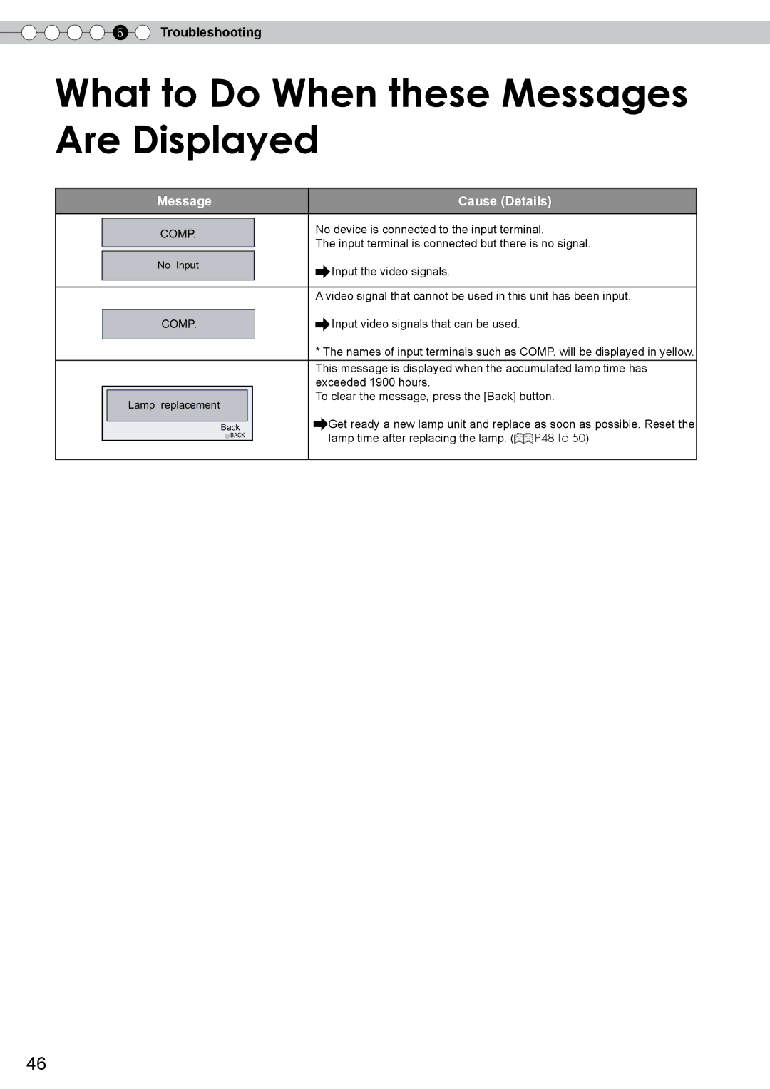 JVC DLA-RS10 manual What to Do When these Messages Are Displayed 