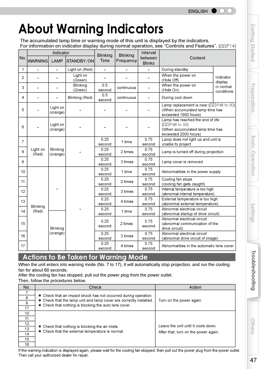 JVC DLA-RS10 manual Actions to Be Taken for Warning Mode, Indicator Blinking Interval No. Warning Between Content 